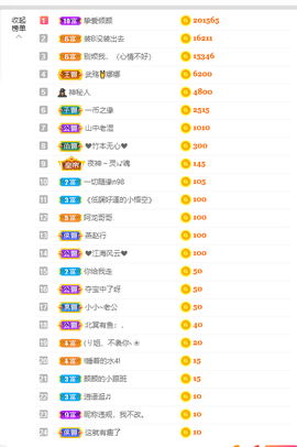 倾颜贺我杰哥荣升公爵的图片
