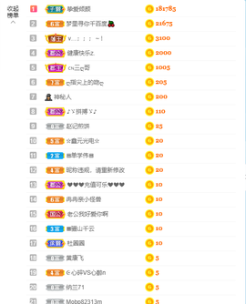 倾颜贺我杰哥荣升公爵的图片