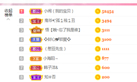 小闹新号933012主播照片