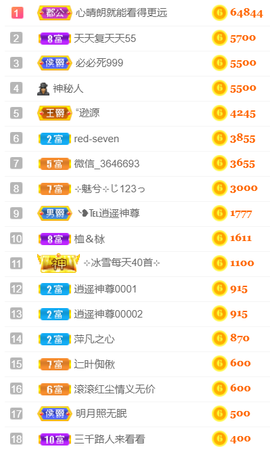 ╰❥℡冰雪每天40首主播照片