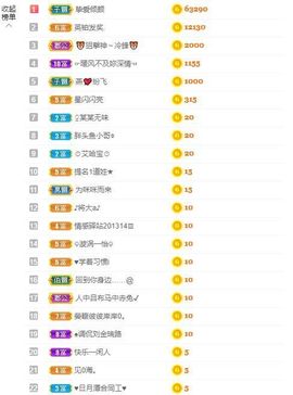 倾颜贺我杰哥荣升公爵的图片