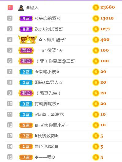 菲儿♥好运来🌈的图片