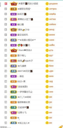 果果新号搜68073主播照片
