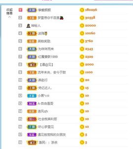 倾颜贺我杰哥荣升公爵的图片