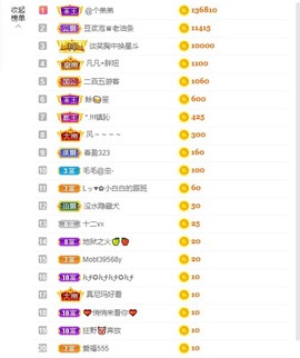 小蝶👑晚上播～的图片