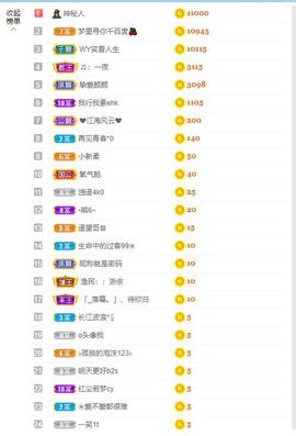 倾颜贺我杰哥荣升公爵的图片