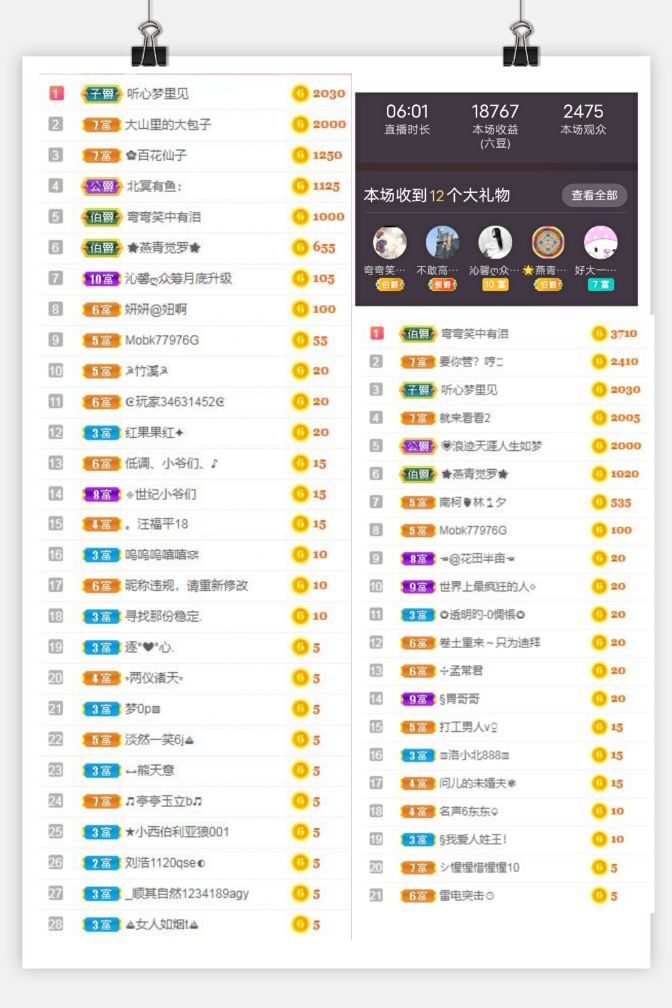 沁馨ღ求百元榜的图片