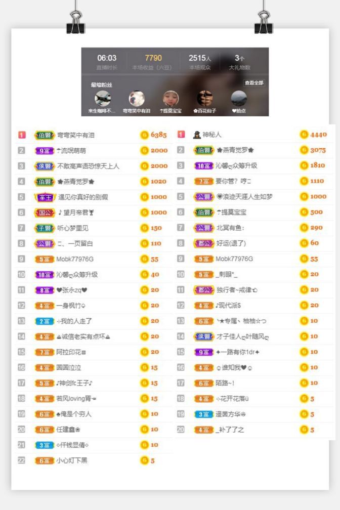 沁馨ღ求百元榜的图片