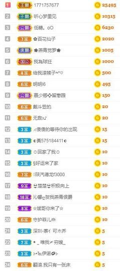 沁馨ღ求百元榜主播照片