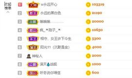 婷儿八月加油主播照片