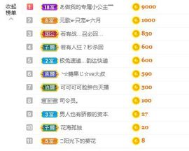 现实✔差距主播照片