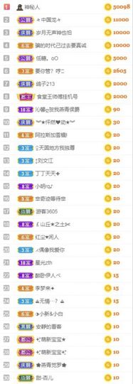 沁馨ღ求百元榜主播照片