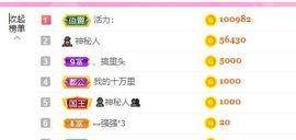 婷儿八月加油主播照片