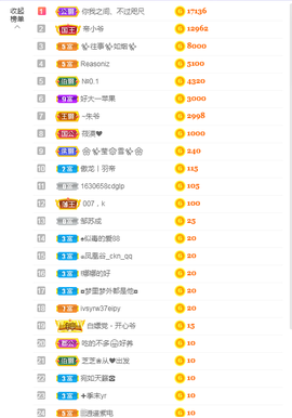 依芝の求百元榜的图片