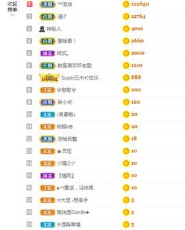 吴小优主播照片