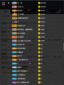窦窦，家里有事休息了主播照片