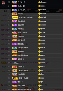 窦窦，家里有事休息了主播照片