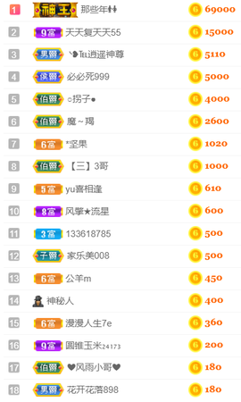 ╰❥℡冰雪每天40首主播照片