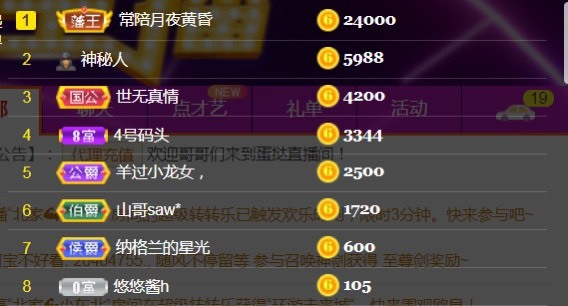 小蛋挞休～的图片