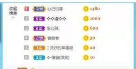 梦心💞缘于遇见的图片