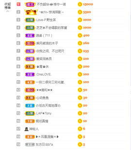 依芝の求百元榜的图片