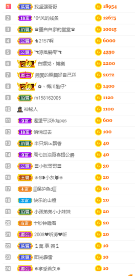 周七周七周七主播照片