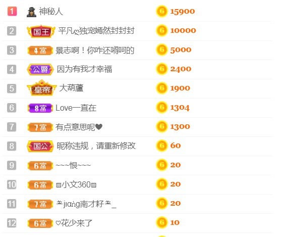 小蛋挞休～的图片