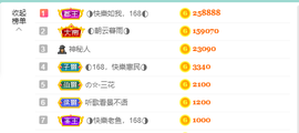 ◐惠主，2388◐的图片