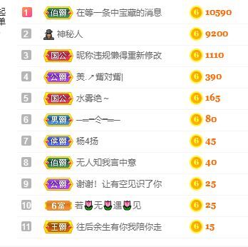 一树梨花压海唐同学☞的图片
