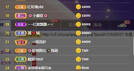 28888丶龙三主播照片