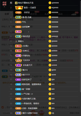 窦窦，家里有事休息了主播照片
