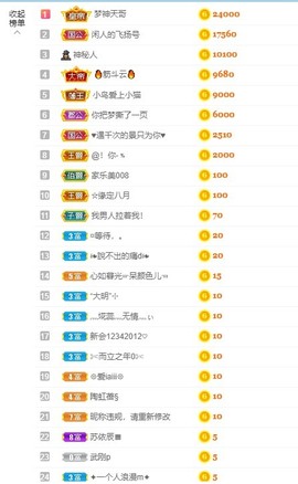 退网了，谢谢大家关心主播照片