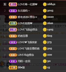 LOVE飞扬💝主播照片