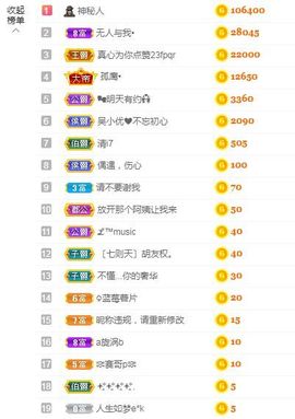 心中无结。。主播照片