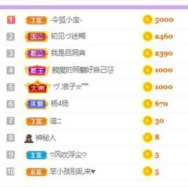 一路繁华，一场梦主播照片