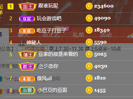 ♚~小巴豆~贪财好色的图片