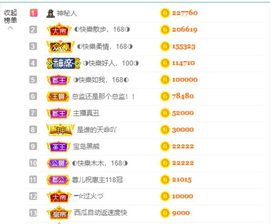 ◐惠主，2388◐的图片