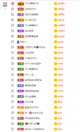 开心❤️❤️果主播照片