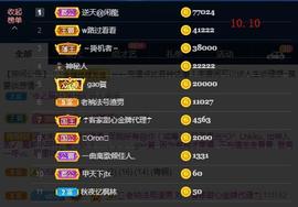 ☂客家甜心金牌代理☂主播照片