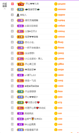 开心❤️❤️果主播照片