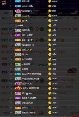 超娃户外鸡鸣三省峡谷主播照片