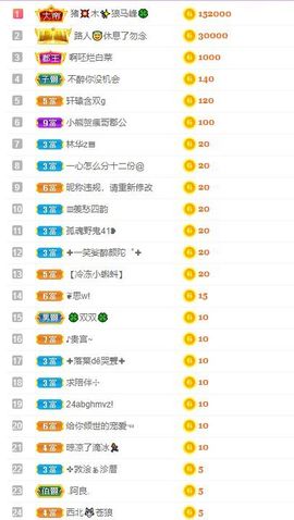 🐯双双🍀主播照片