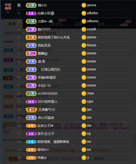 窦窦，家里有事休息了主播照片