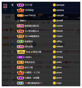 宝儿♚宝儿主播照片