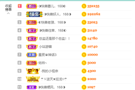 ◐惠主，2388◐的图片