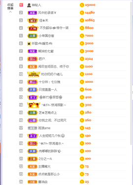 依芝の求百元榜的图片