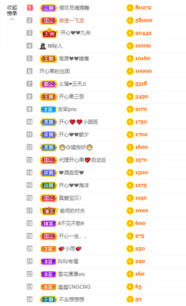 开心❤️❤️果主播照片