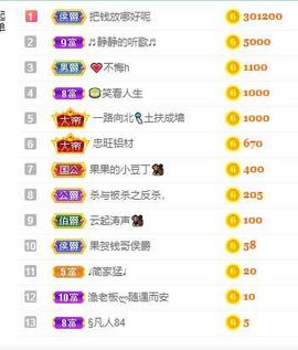 果果新号搜68073主播照片