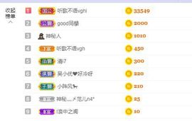 心中无结。。主播照片