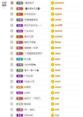 丫总❤言言主播照片